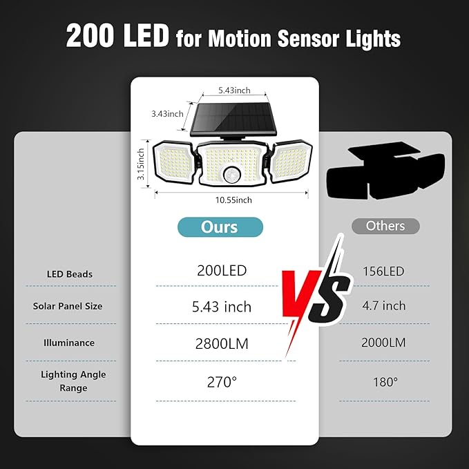 Solar Lights Outdoor Waterproof- 2800LM 200LED Solar Motion Sensor Lights, 3 Heads & 3 Modes Flood Lights, 270° Wide Angle Solar Powered Security Lights for Yard, Garage(3 Pack)