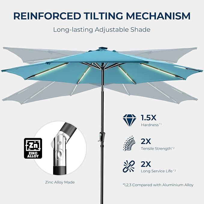 HOMSHADE 9ft Solar Patio Umbrella - Solar Lights LED Lighted UPF50+ UV Protection Umbrella, Outdoor Market Table Umbrella with Push Button Tilt, Crank for Pool Deck and Garden (Light Blue)