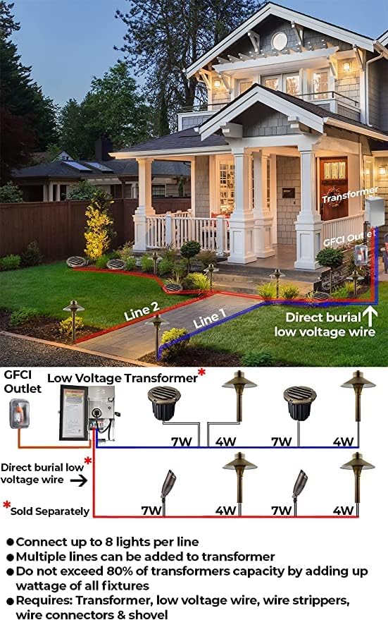 LED Low Voltage Landscape Lighting Well Lights 174 - Solid Brass In Ground Lights for Outside, Long Lasting Garden 12 Volt Landscape Lighting with MR16 7W LED Bulb, Ground Spake & Connectors (4 Pack)