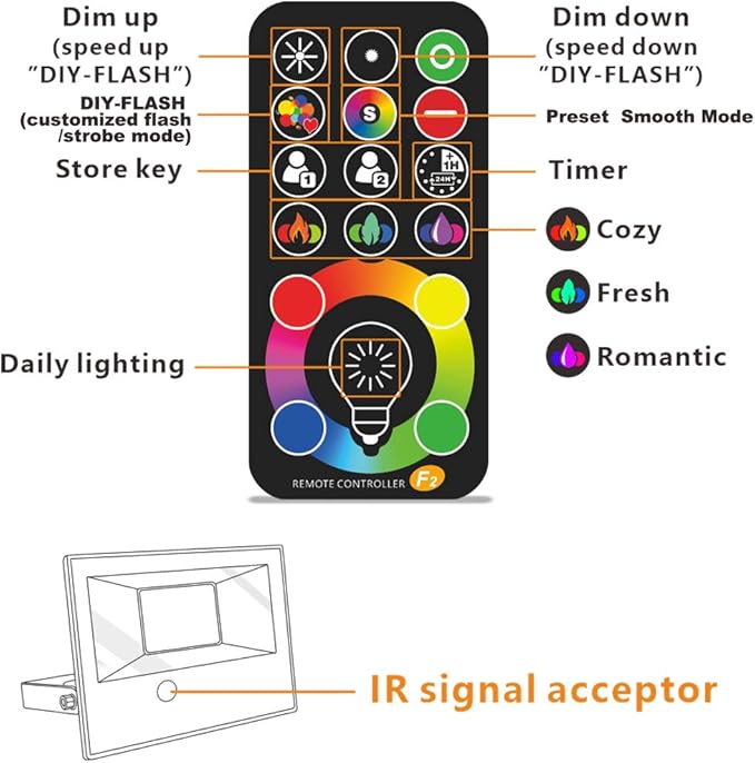 MELPO 30W Led Flood Light Outdoor 300W Equivalent, Color Changing RGB Lights with Remote, 120 RGB Colors, Warm White 2700K, Timing, Custom Mode, Uplight Landscape Lights,IP66 US 3-Plug (4 Pack)