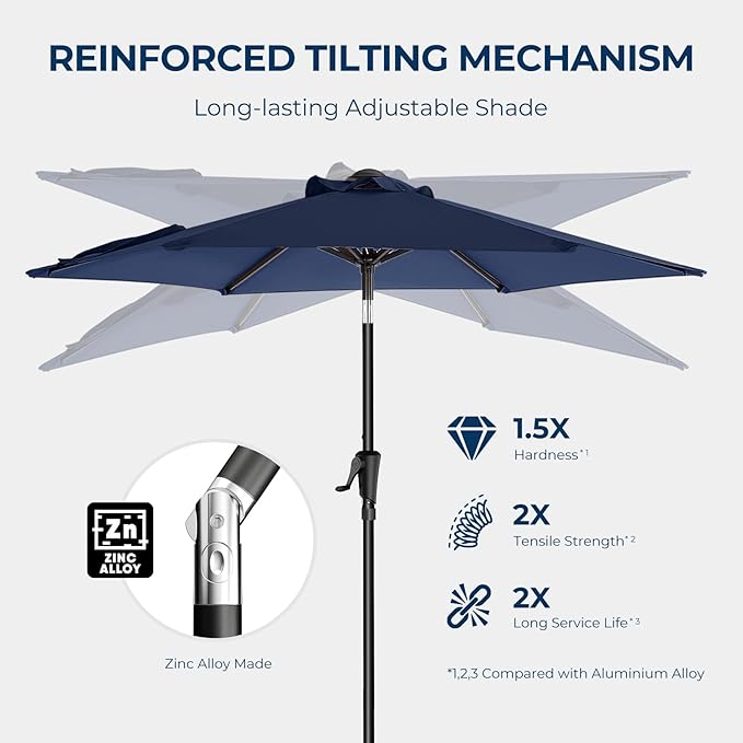 HOMSHADE 7.5ft Outdoor Patio Umbrella - Market Table Pool Deck Umbrella UPF50+ UV Protection with Push Button Tilt, Crank and 6 Sturdy Ribs (Navy Blue, No base)