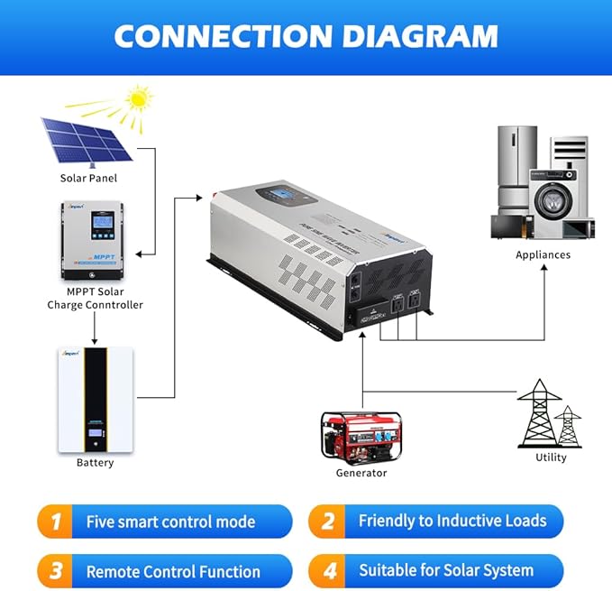 AMPINVT Off Grid Inverter Charger 5000W Peak 15000W DC 48V to 120V/240V AC Split Phase Output, with Battery AC Charger, Low Frequency Pure Sine Wave Inverter for Solar Home