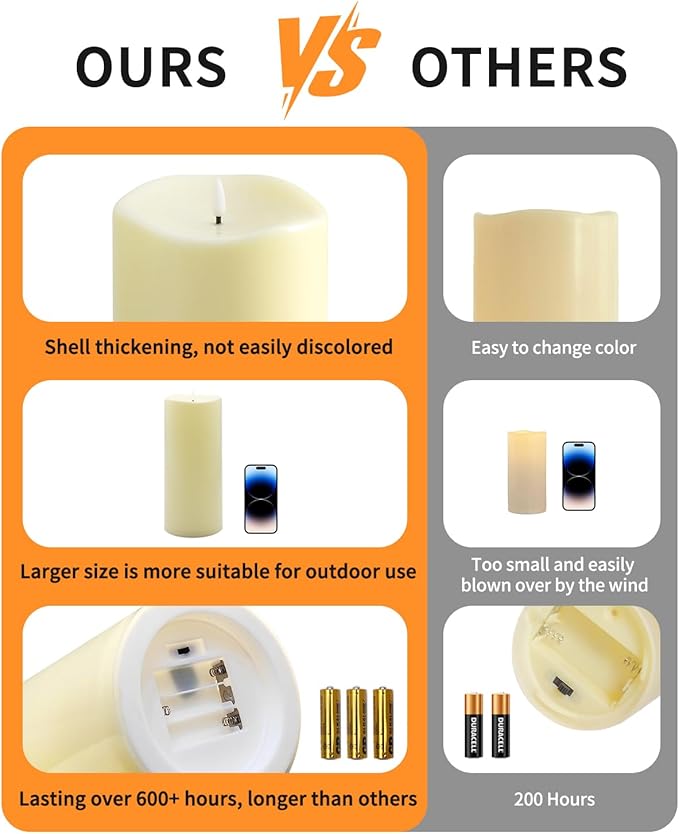 10" x 5" Large Outdoor Candles with Timer Waterproof Flickering LED Flameless Candle Battery Operated with Remote Fake Pillar Candle Realistic for Patio Porch Lantern (Ivory)