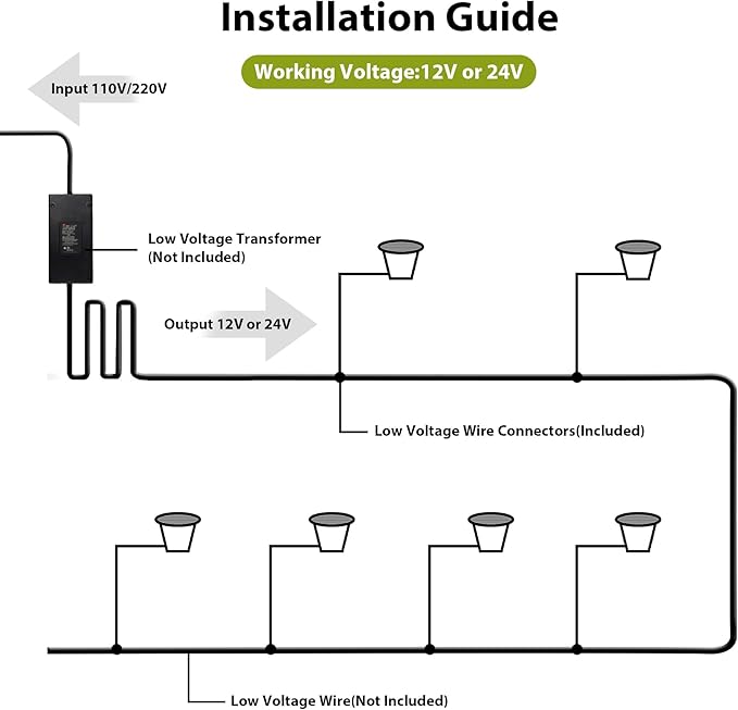 Junview Low Voltage Landscape Lights with Connectors Grated Top Anti-Glare LED Well Lights 12V-24V Waterproof Outdoor In-Ground Light 3000K Landscape Lighting for Garden Yard Deck Pathway (10)