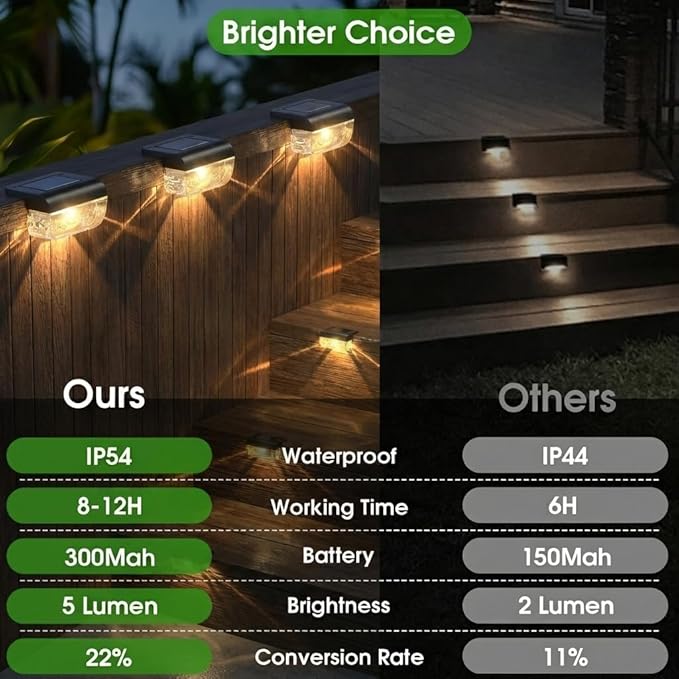Eyrosa Solar Deck Lights 12 Pack, Solar Lights Outdoor Waterproof for Outside, Stairs, Step, Fence, Yard, Garden, Patio, Pool, Railing (Warm White)