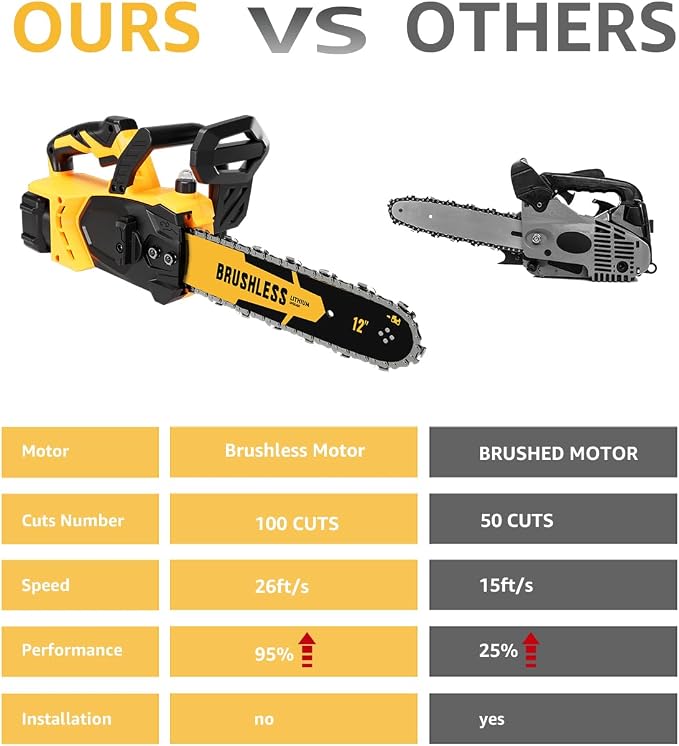 Brushless Cordless Chainsaw Electric 12 Inch Compatible with Dewalt 20V Max Battery Power, No Battery Included 45Ft/s High-Efficiency Chainsaw for Garden, No Installation Required, Yellow