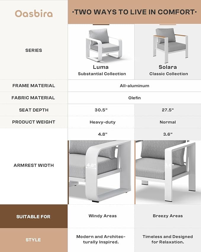 Aluminum Outdoor Patio Furniture Set, 4 Piece Oversized Patio Conversation Sets Widened Armrest & Ultra-Thick Cushions, Heavy Duty Modern Sectional Furniture for Backyard, Porch, White