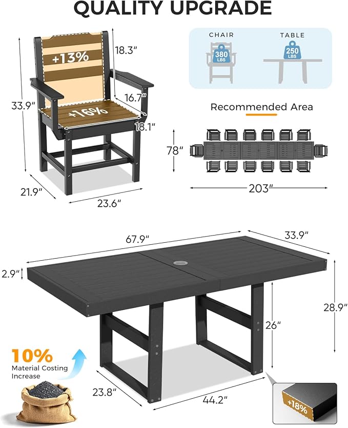 K Knowbody 17-Piece Outdoor Patio Dining Table and Chairs Set, Seats 14 | Steel-Reinforced HDPE, 100 lb/sq ft Load Capacity, 2-Inch Umbrella-Ready Tables, All-Weather, Fade-Resistant, Charcoal Black