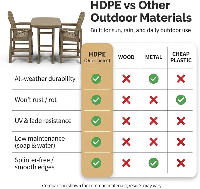 3-Piece HDPE Bar Height Table and Chairs Set, 42.1" Square High Top Pub Table with Umbrella Hole, 2 Adirondack Charis with Cup Holders, Outdoor Patio Dining Set for Bistro Backyard Deck Barnwood