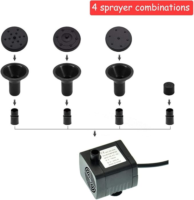 Lewisia Solar Bird Bath Fountain Pump USB Charging + Solar Powered Water Pump for Birdbath Small Pond Garden Decoration