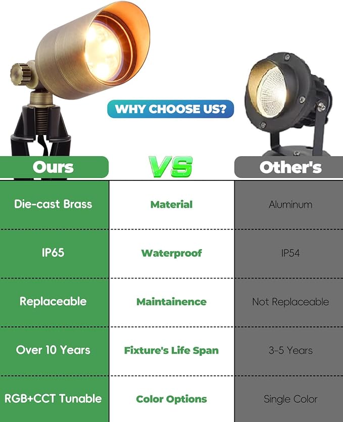 Low Voltage Landscape Lighting, Halloween Spotlight Outdoor, Color Changing Landscape Light, 12V Brass Spot Light with RGBW MR16 LED Bulb,Christmas Outdoor Decorations for Yard Garden Lawn