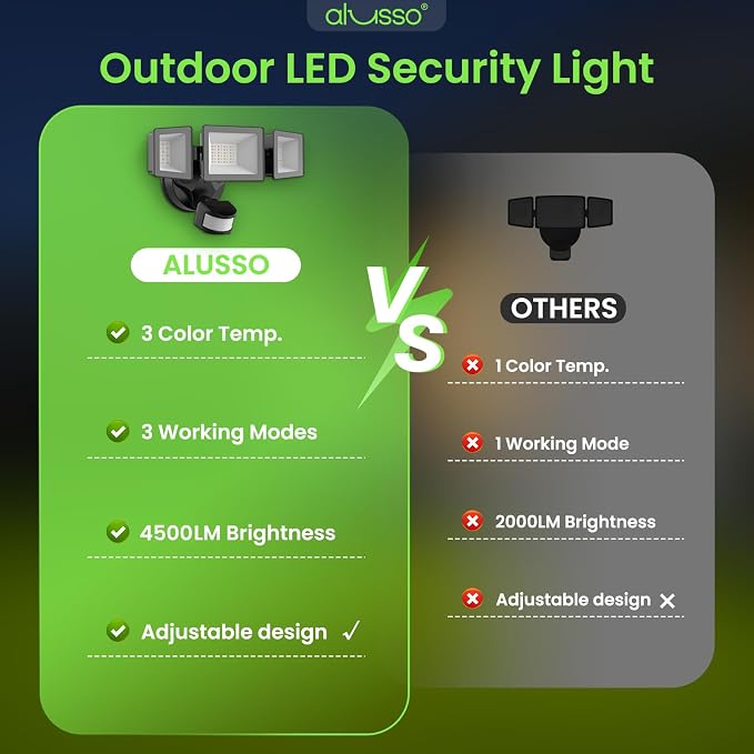 ALUSSO Motion Sensor Outdoor Lights Hardwired(Not Solar),40W 4500LM Flood Lights Outdoor 120V, 3CCT 3000K/4000K/6500K, 3 Modes(Dusk to Dawn/Auto/On Time) Security Light for Garage Yard Porch,Black,ETL