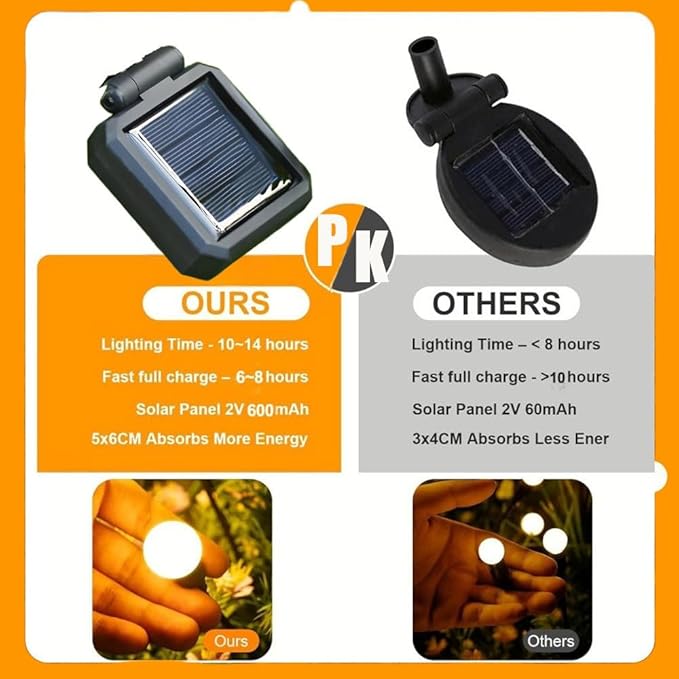 Solar Lights Outdoor, Decorative Animal & Flower Shaped Landscape Lights with Warm/Colorful LED, Auto On/Off Waterproof Solar Powered Decor for Yard Lawn Patio Gift Idea (Warm-Firefly-2pack)
