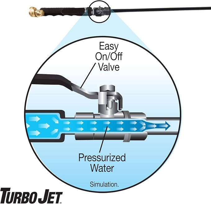 Turbo Jet Power Washer High Pressure Spray Nozzle