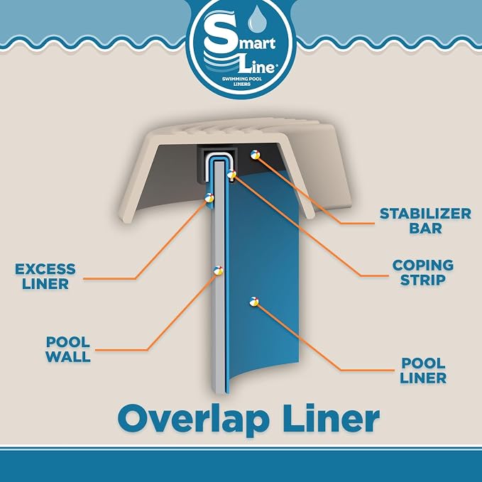 Lake Effect Pools 'Bermuda' 15 ft Round Above Ground Swimming Pool | 48 Inch Walls | 6" Steel Top Ledge | Bundle Includes: 25 Gauge Overlap Liner & Widemouth Skimmer