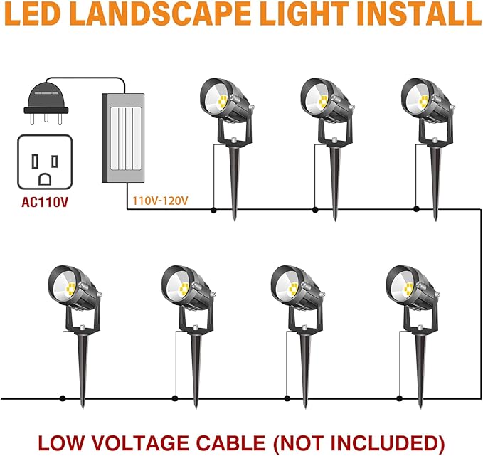 10W RGBW LED Landscape Lights Spot Lights Outdoor for Yard Garden Decor Spotlight, Landscape Lighting with 16 Color Changing and Remote, IP68 Waterproof (6 Pack)