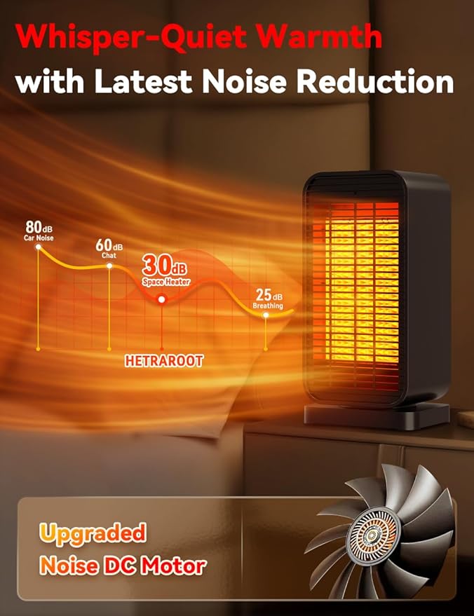 Outdoor Heaters for Patio w/2 Modes&2 Heat Levels, 1S Heating 1200W PTC Ceramic Electric Heater, Overheat&Tip-over Protection, Remote, 70° Swing Space Heater for Indoor Use Large Room Garage