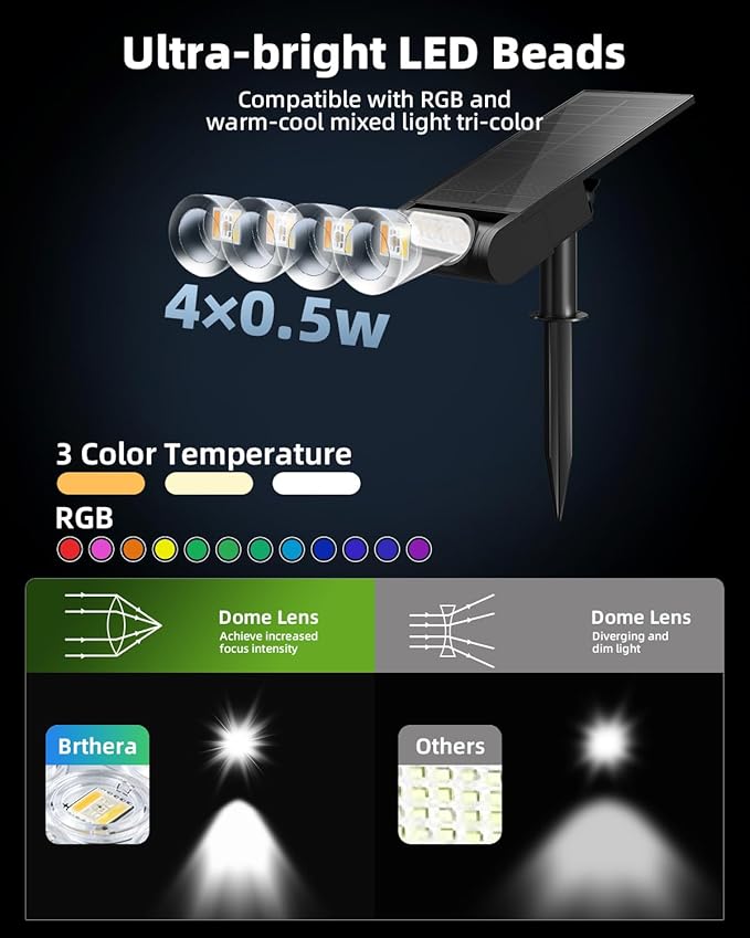 RGB Christmas Solar Spot Lights Outdoor, 12 RGB Color Modes Landscape Light Waterproof IP67 with Remote Control, 2-in-1 Color Changing RGB/Cool/Warm White for Yard Garden Christmas 4 Pack