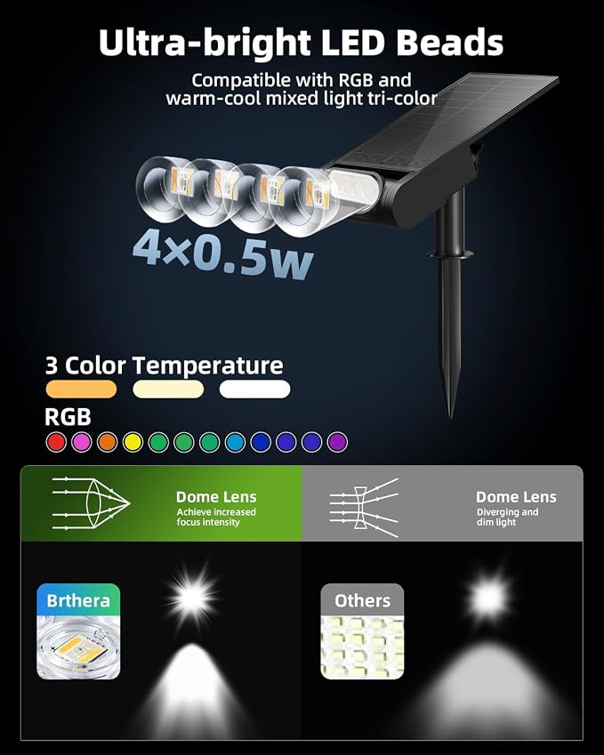 RGB Christmas Solar Spot Lights Outdoor, 12 RGB Color Modes Landscape Light Waterproof IP67 with Remote Control, 2-in-1 Color Changing RGB/Cool/Warm White for Yard Garden Garden (6 Pack)