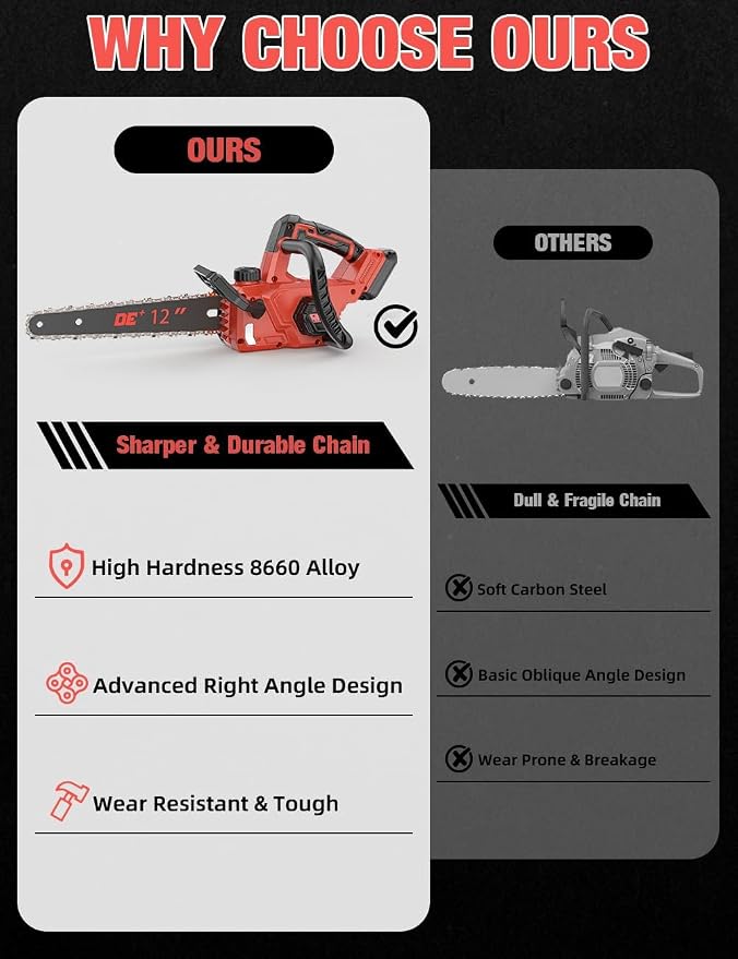 12 Inch Brushless Electric Chainsaw Cordless, for Milwaukee M18 Battery,44.3 FT/S Powerful Cutting Heavy Duty Chain Saw, Auto Oiler Low Kickback Battery Powered Chainsaw for Tree Trimming Wood Cutting