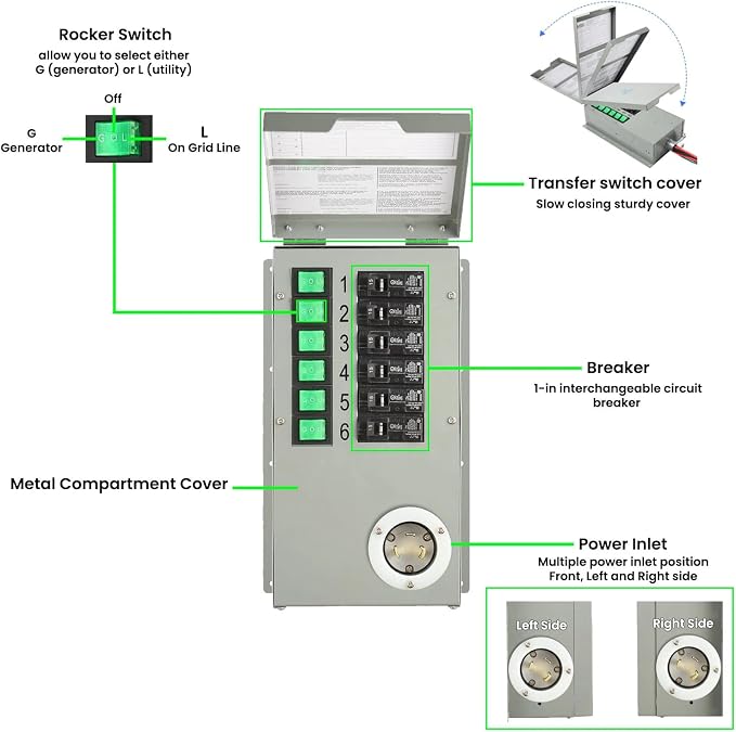 Nature's Generator Elite Platinum - PE System:Nature's Generator Elite+1200W Nature's Generator Power Pod Elite+4pcs 100W Solar Panel+Power Transfer Kit Elite HKNGPTELP