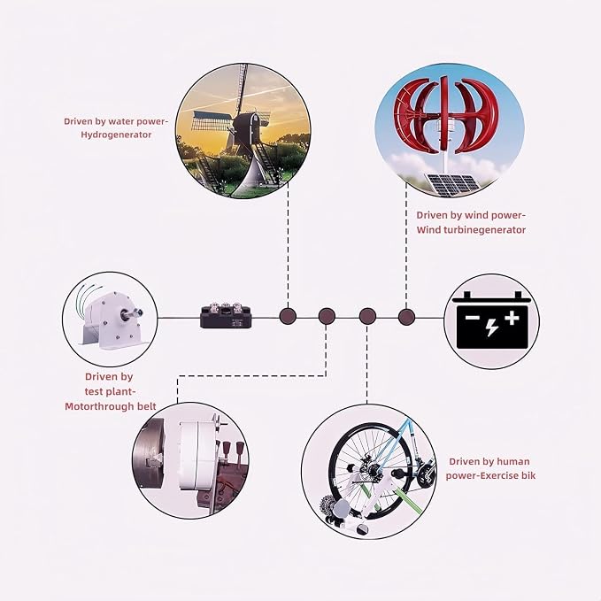 12000W low rpm permanent magnet generator, 3 Phase Gearless Permanent Magnet AC Alternator Water Wind Turbine Generator With Rectifier,Wind turbine with rectifier (48 Volts, Voltage)