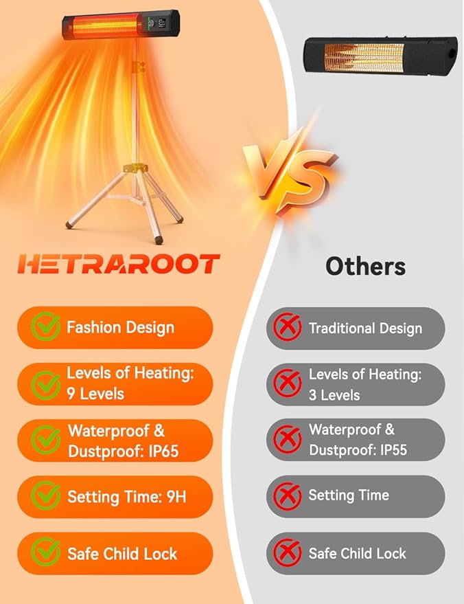 1500W Outdoor Heaters for Patio with 9 Heating Levels, IP65 Waterproof, 9H Timer, 25FT Remote Electric Patio Heaters for Outdoor Use, Tip-Over & Overheat Protection for Home, Office, Garage