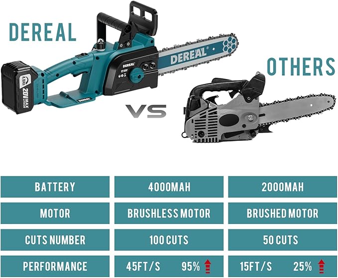 12 Inch Brushless Electric Chainsaw Cordless, 20V 2 Batteries Chain Saw 4000mAh Operated 1100w Upgraded Portable Compact Chainsaw Handheld for Wood Cutting, Blue