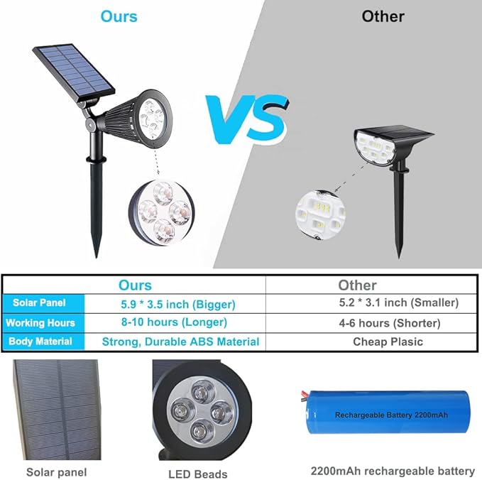 Clordeal Solar Lights Outdoor Waterproof, 2 in 1 LED Landscape Lights, 4 LED Solar Flag Pole Light Garden Pathway Yard Patio Lawn Decorative Lighting (Green)