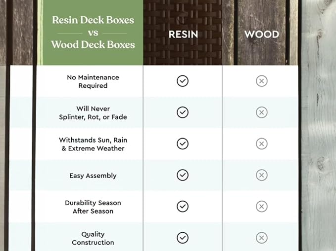70 Gallons Large Outdoor Resin Deck Box, Brown