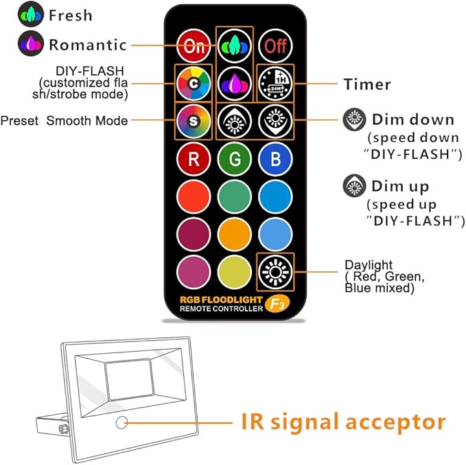Led Flood Light Outdoor, 50W RGB Color Changing Landscape Lighting with Remote, Timing - 12 Colors - 4 Modes, IP66 Waterproof, US 3-Plug, MELPO (Pack of 4)