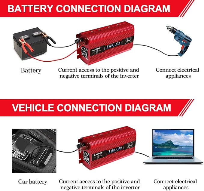 Yinleader Power Inverter 2000W DC 12V to 110V AC Car Converter with Intelligent LCD Display Dual AC Outlets Dual USB Charging Port for for RV Truck Laptop(Red)