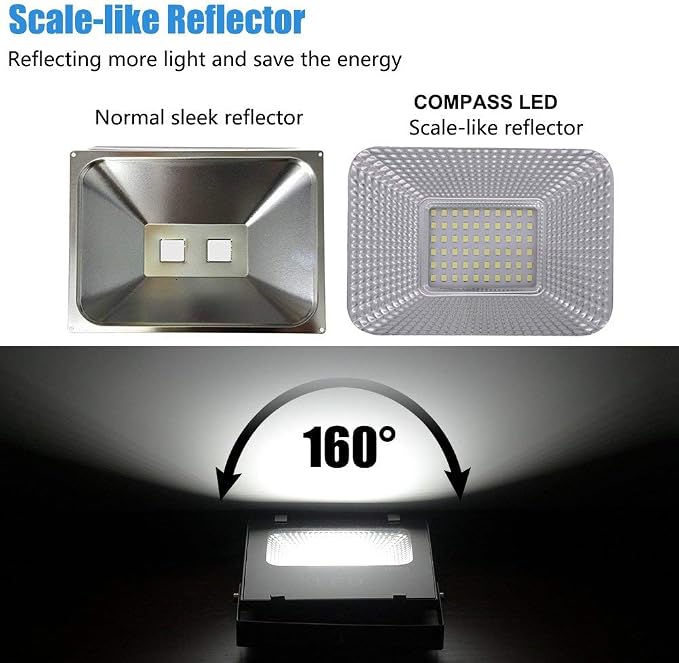 50W LED Flood Light Plug in with Switch,Cool White,Security/Work/Plant Grow Outdoor Light,IP66 Waterproof,Reflector Exteriore Spotlight for Porch, Garage,Patio,Yard,Garden