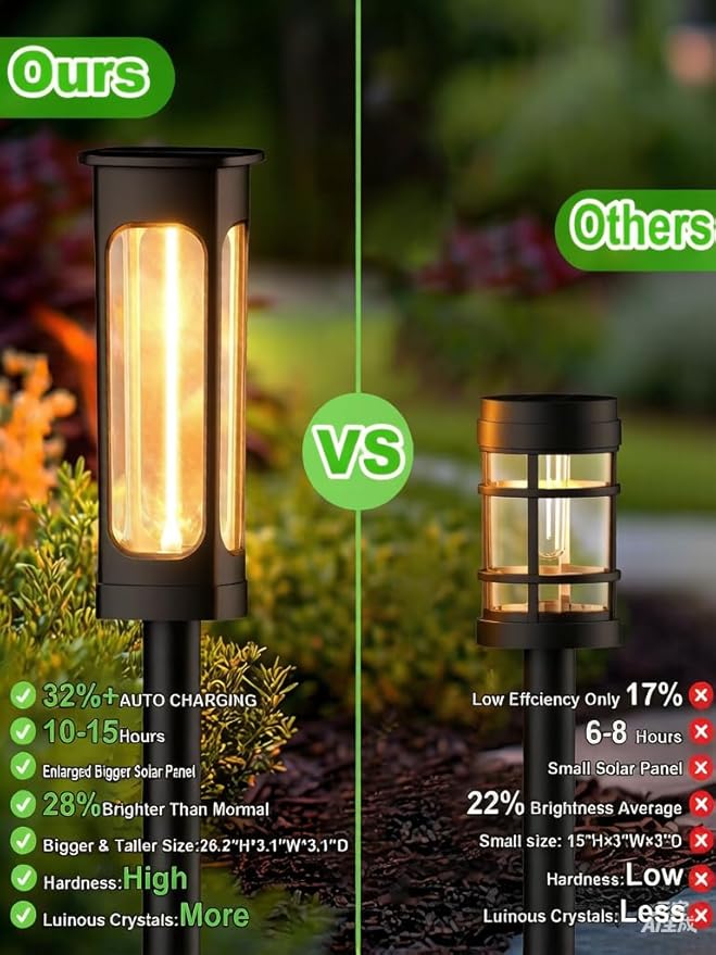 LIANGLOME Solar Pathway Lights Outdoor, Bright Solar Lights Outdoor, Auto On/Off, IP65 Waterproof Solar Garden Lights Solar Powered Landscape Lighting for Yard Patio Walkway Driveway Pathway
