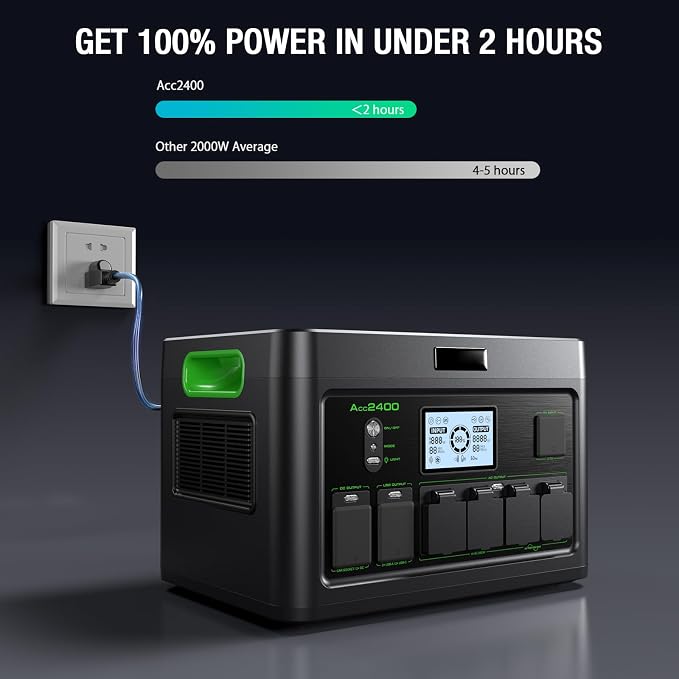 2400W Solar Generator Portable Power Station, LiFePO4 1843.2Wh Home Battery Backup, Total 12 Outlets(2400W AC Outlets), Type-C PD100W, 2Hours Quick Charge, RV Trip,Camping,Home Emergency
