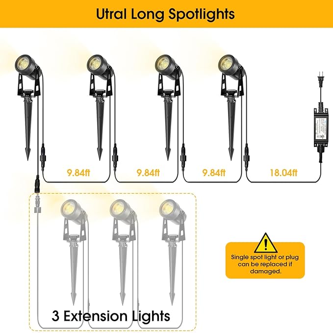 CPLIRIS Outdoor Landscape Lighting, LED Spot Lights Kit for Garden, Yard, House, Lawn, Tree, Flags, Fence Use, Warm White 2700k-3300k, IP67 Waterproof & Connectable - 4 Pack