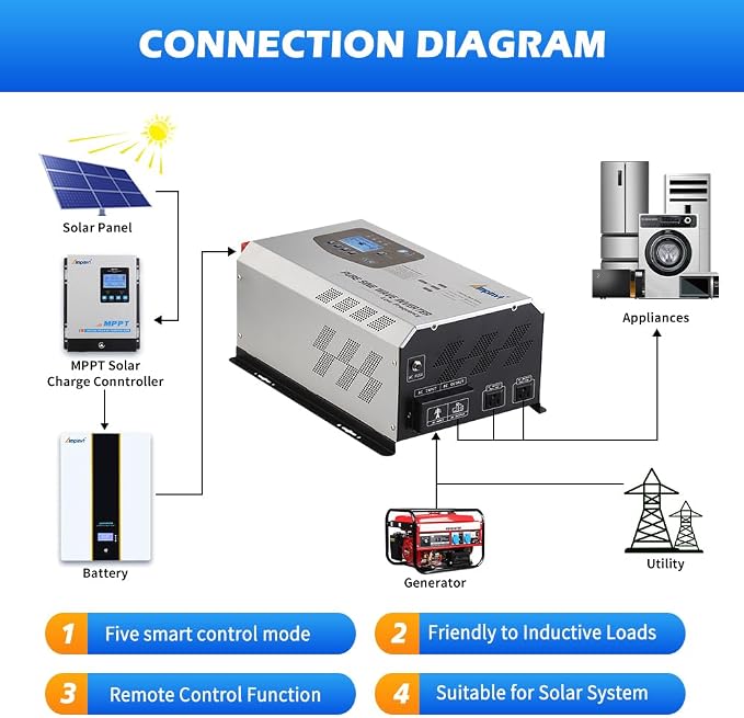 Ampinvt 3000W Peak 9000W Pure Sine Wave Inverter,12V DC to 120V AC Output with Battery AC Charger for Off-Grid Solar RV Boat Home,Support Sealed Gel AGM Flooded Lithium Battery