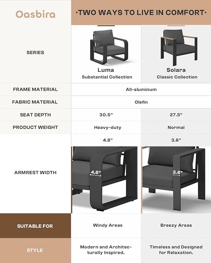 Aluminum Outdoor Patio Furniture Set, 5 Piece Oversized Patio Conversation Sets Widened Armrest & Ultra-Thick Cushions, Heavy Duty Modern Sectional Furniture for Backyard, Porch, Graphite