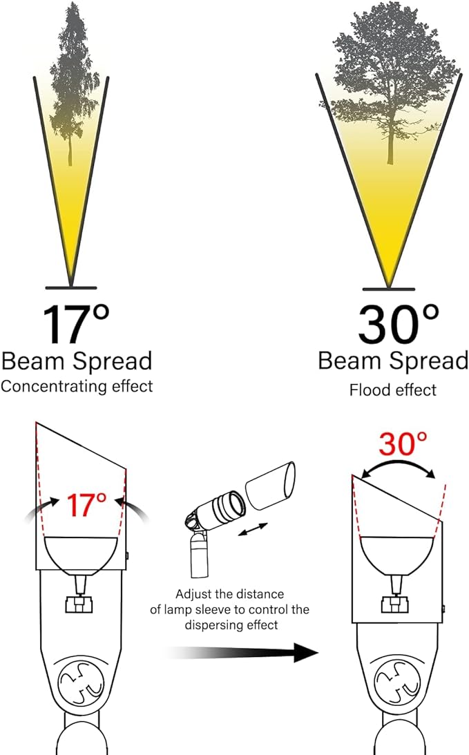 VENUS MANUFACTURING Low Voltage LED Spotlight 12V Outdoor Spot Lights Landscape Lighting 3 Watt 3000K Warm White Light Weatherproof Spot Light for Garden Trees with Spike & Connector 4Pack