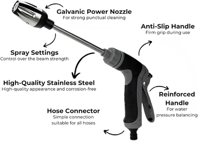jethose Pressure Washer Nozzle Original - New & Improved 2026 Model, 360° Rotating, Durable Stainless Steel Spray Nozzle (Blue-b, One Size)