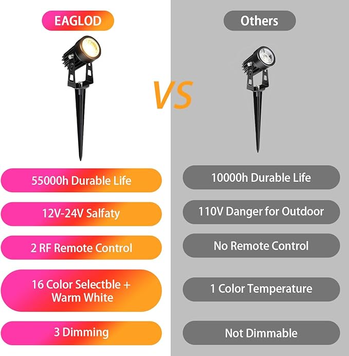 3W RGB Color Changing Landscape Lights Spotlight with Remote Control 3W 12V Landscape Lighting LED 16 Color Changing Spotlights Outdoor Waterproof Pathway Lights Garden Decorative (5, Watts)
