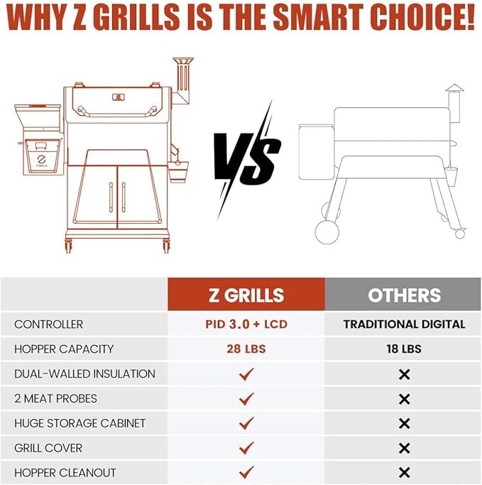 Z GRILLS 2026 Electric Pellet Smoker & Grill, 700 sq. in Cooking Space, PID 3.0 Precision Control, Dual Meat Probes, 28-Hour Hopper, Dual-Wall Insulated Base, 8-in-1 BBQ with Cover