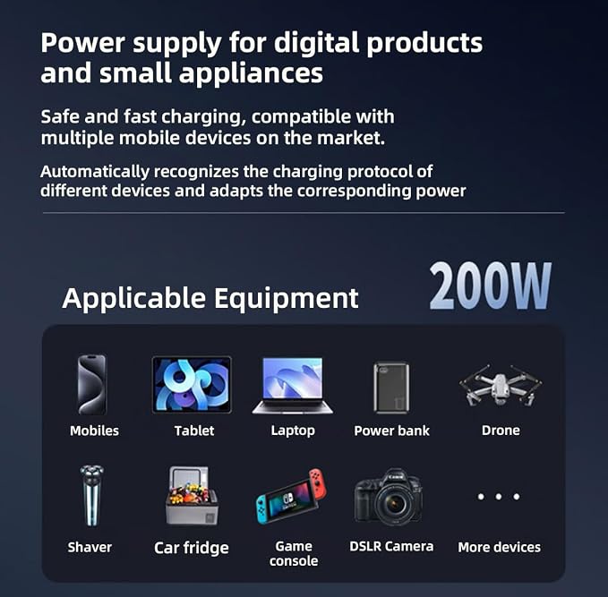12V Car Power Inverter 200W DC to AC 110V Converter with PD 45W USB-C & QC3.0 Fast Charging, Dual AC Outlets, Smart Cooling Fan, Multi-Protection for Phone, Tablet, Laptop, Car Fridge