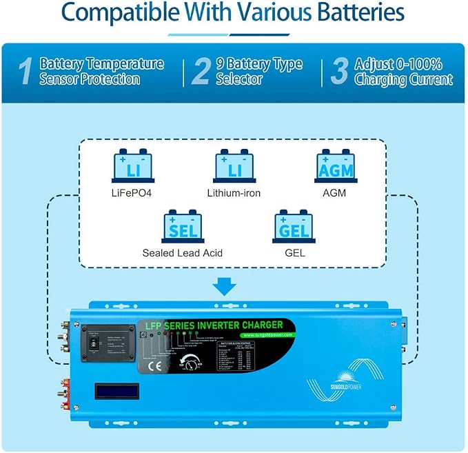 SUNGOLDPOWER 4000W 24V Pure Sine Wave Inverter Charger 24Vdc to 110/120Vac Off-Grid Inverter, Peak Power 12000W 20s, Low Frequency Inverter, Auto Generator Start,Remote LCD Display