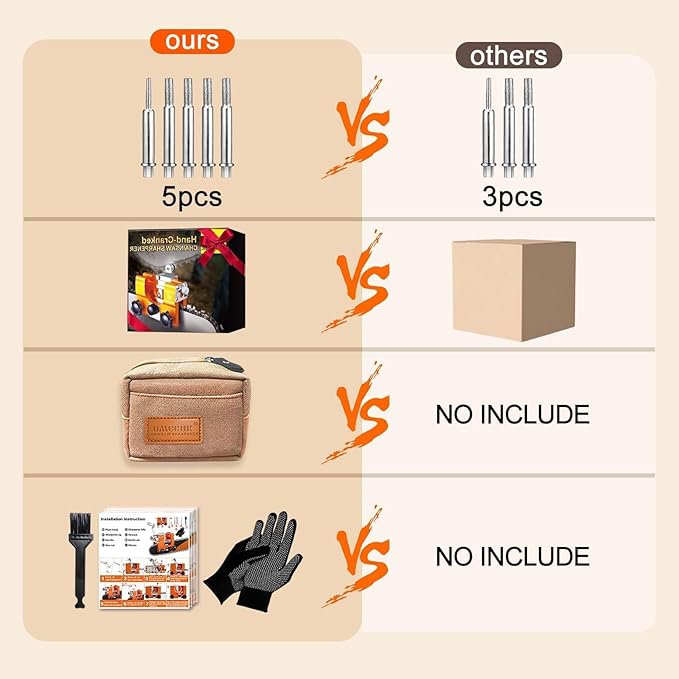 Chainsaw Sharpener Jig with Carry Bag and Gloves, Universal Chainsaw Sharpening Kit, Chain Saw Sharpener Tool with 5 Sharpening Stone Portable Chainsaw Accessories for 4"- 22" Saw Chain