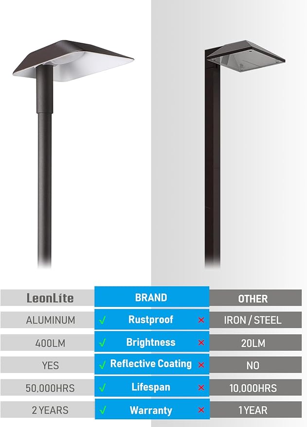 LEONLITE Anti-Glare Low Voltage Pathway Lights, 5W Wired LED Landscape Path Lights, Aluminum IP65 Outdoor Landscape Lighting for Walkway Yard, 5000K Daylight, ETL, Pack of 6