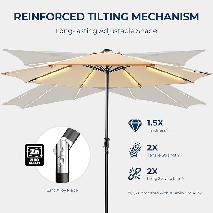 HOMSHADE 9ft Solar Patio Umbrella - Solar Lights LED Lighted UPF50+ UV Protection Umbrella, Outdoor Market Table Umbrella with Push Button Tilt, Crank for Pool Deck and Garden (Beige)