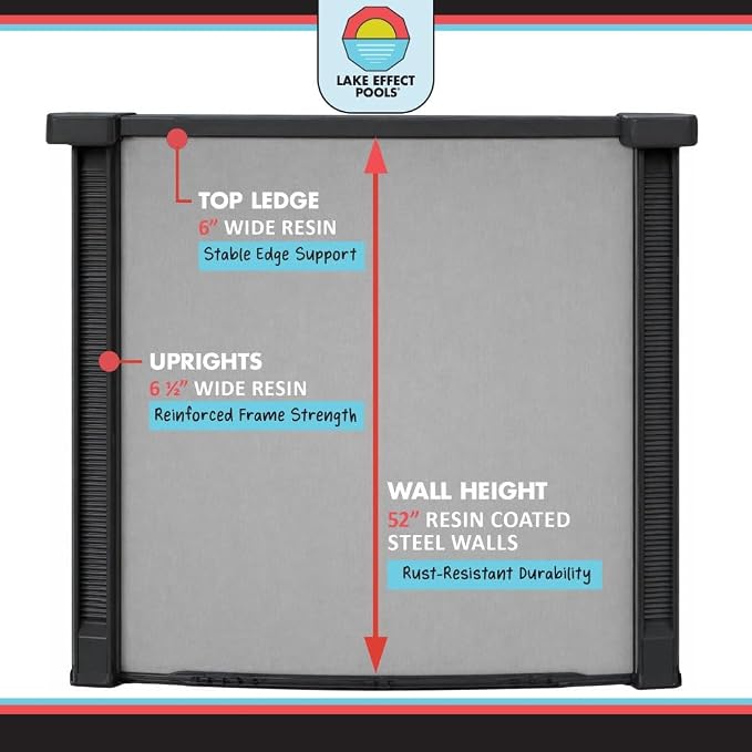 Lake Effect Pools 'Fiji' 15 ft Round Above Ground Swimming Pool | 52 Inch Resin Protected Steel Sided Walls | Bundle Includes: 25 Gauge Unibead Liner & Widemouth Skimmer