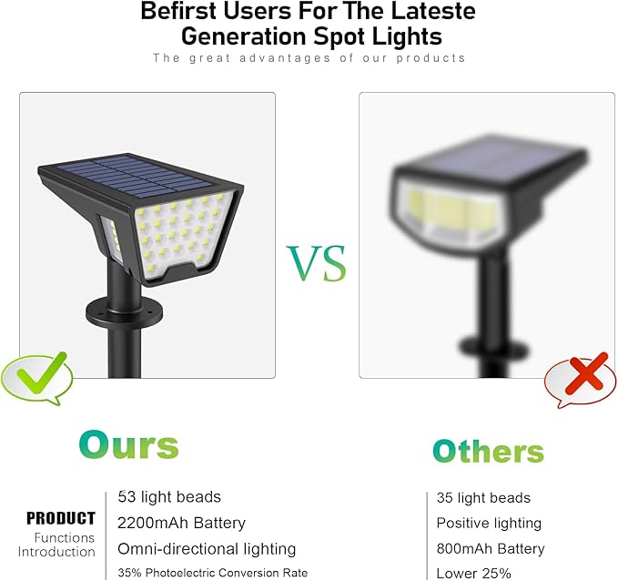 Latband Solar Spot Lights Outdoor IP65 Waterproof, 53 LEDs Solar Powered Garden Yard Lights Outdoor 3 Modes Landscape Spotlight Wall Light with Auto On/Off for Driveway Porch 2 Pack (Cool White)