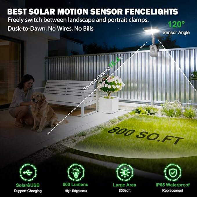 Clip On Solar Motion Sensor Light Outdoor, 600LM 3 Modes IP65 Waterproof, Adjustable Angle 1-Second Installation for Fence, Camping, Deck & Gutter (Silver)